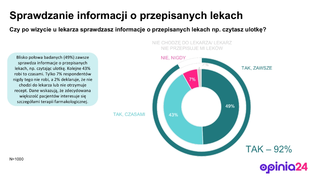 Sprawdzenie informacji o lekach - badanie erecept.pl Sprawdzenie informacji o lekach - badanie erecept.pl
