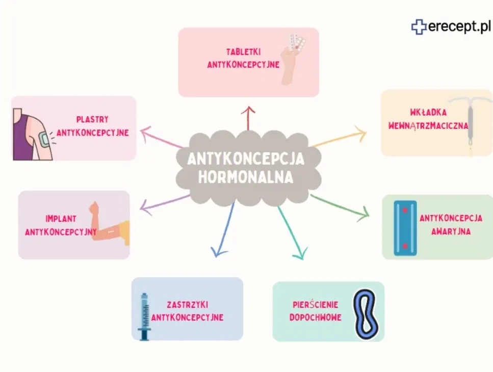 antykoncepcja-hormonalna-erecept-pl__