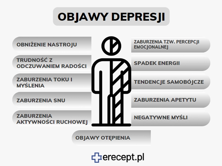 Objawy depresji - erecept.pl