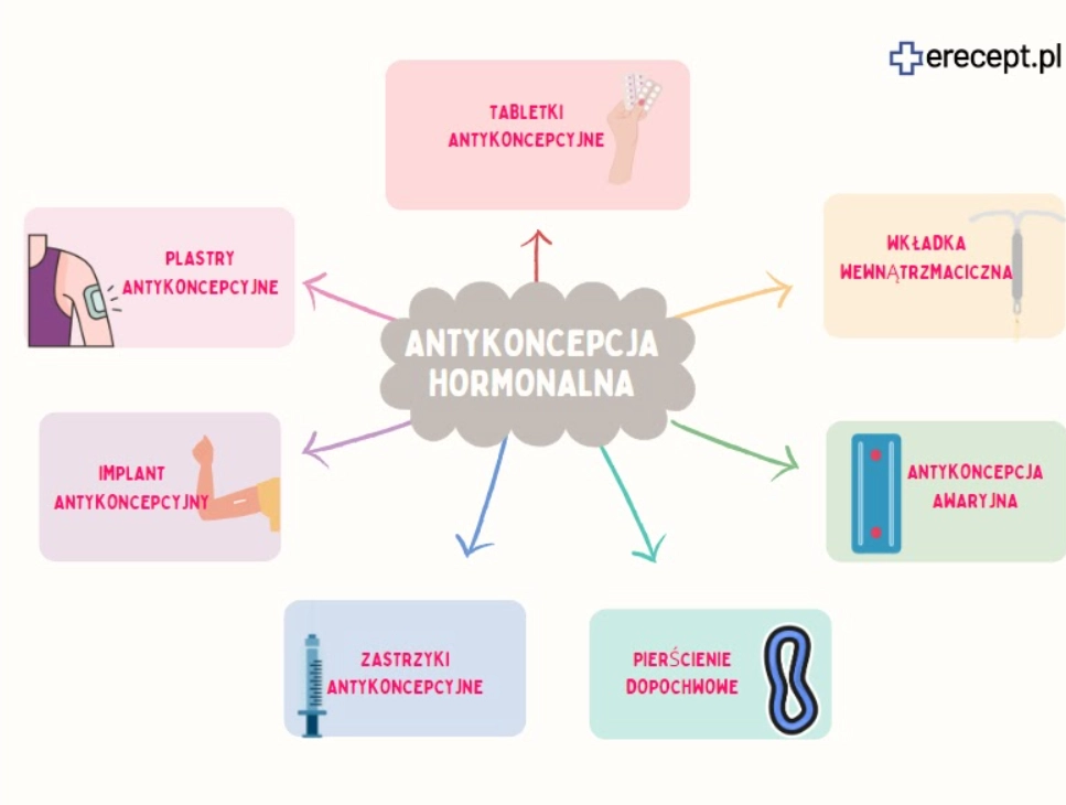 antykoncepcja hormonalna-erecept.pl